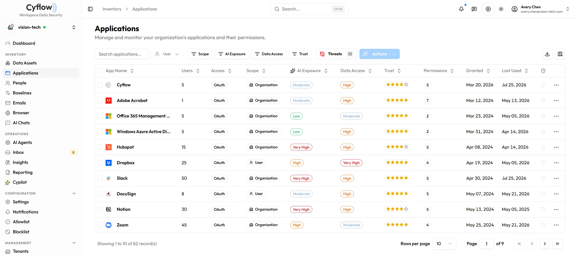 Cyflow Applications inventory listing OAuth-connected apps with scope, AI exposure, data access and trust rating