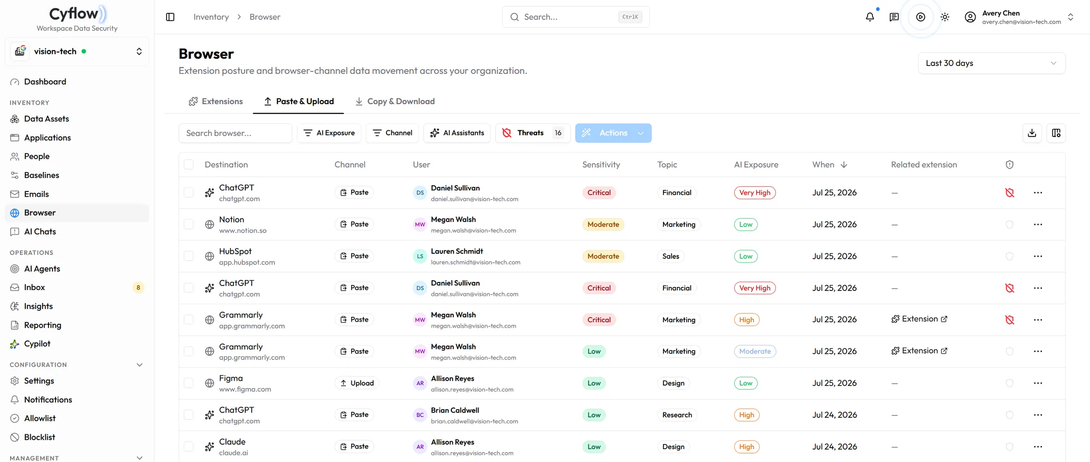 Cyflow Browser module showing paste and upload events with destination, channel, user and sensitivity