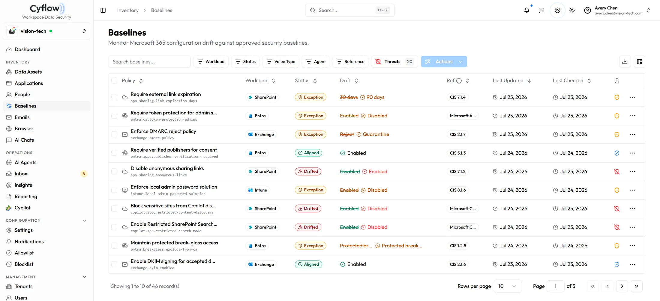 Cyflow Baselines showing Microsoft 365 policies with aligned, drifted and exception status against CIS references
