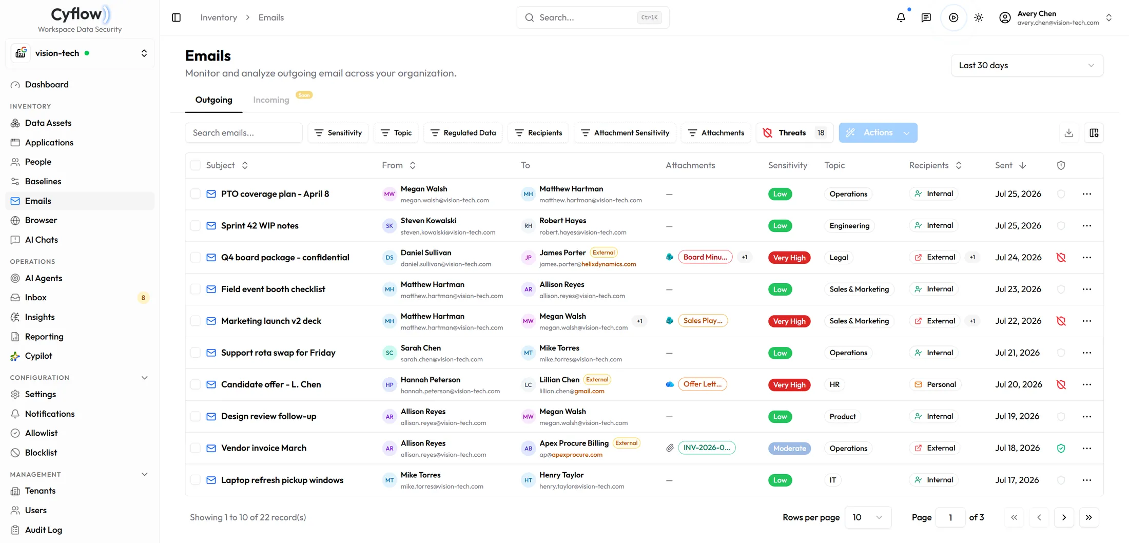 Cyflow Emails module showing outgoing messages with external recipients, attachments and sensitivity