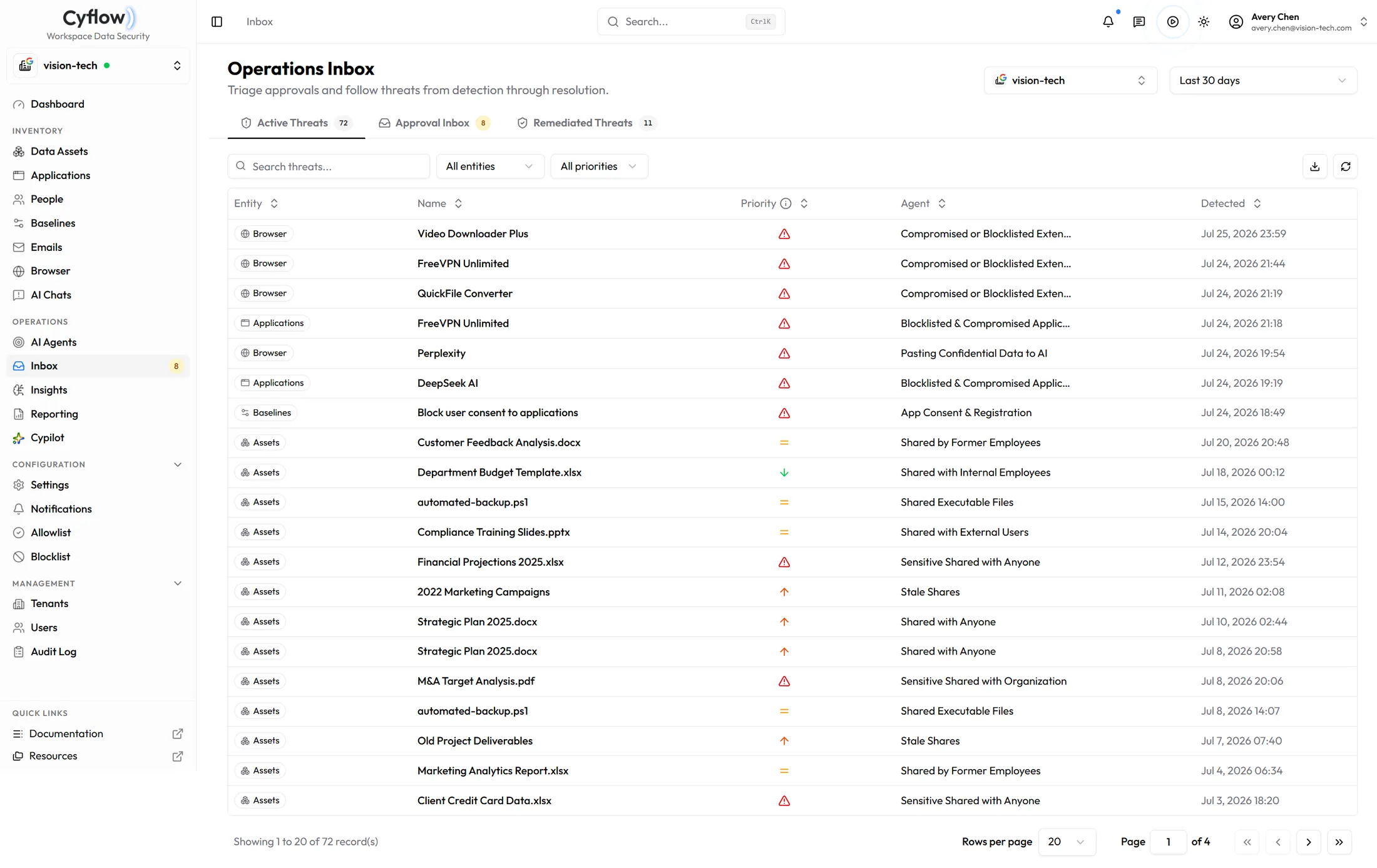 Cyflow Operations Inbox listing threats from browser, applications, baselines and assets with the agent that raised each one