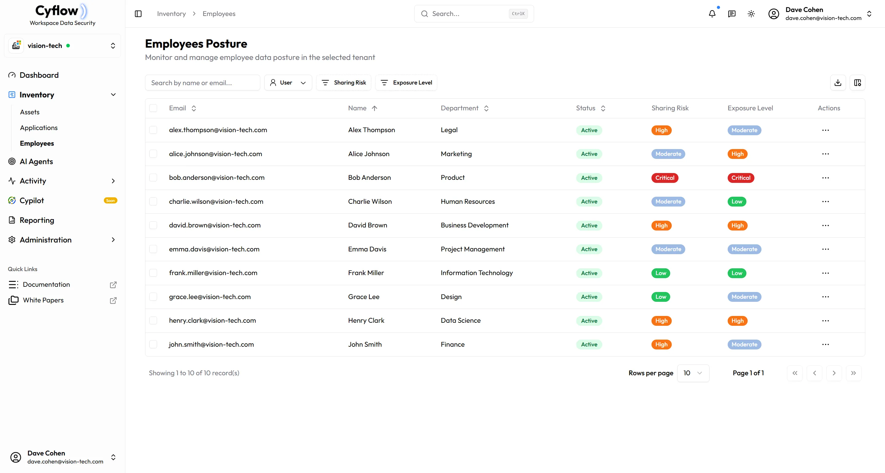 Employee inventory view for managing users across the organization